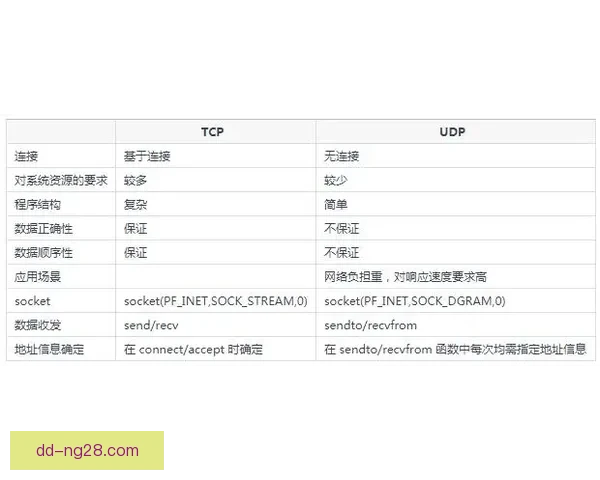 巴萨官方宣布诺坎普部分老看台将永久保留纪念历史辉煌